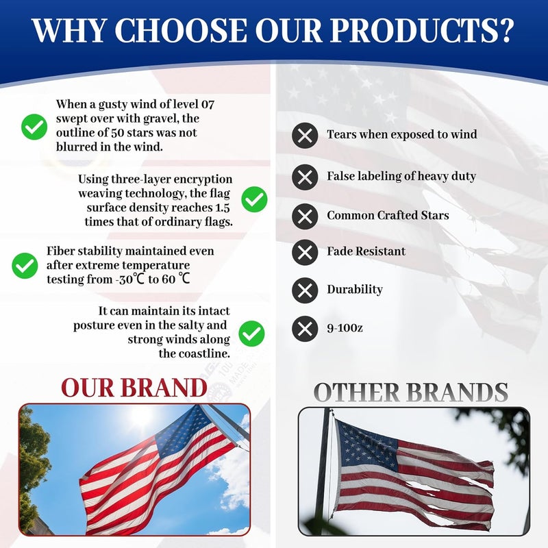 irbrisu American Flags for Outside 5x8 Made in USA, 5x8 American Flag Outdoor Heavy Duty,US Flags 5x8ft Outdoor High Wind,with Durable Embroidered Stars Sewn Stripes Brass Grommets - Image 5